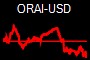 ORAI-USD